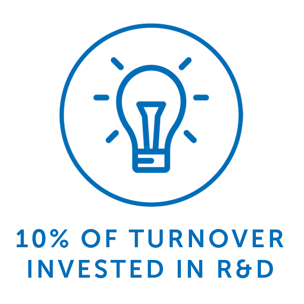 10% of turnover invested in R&D